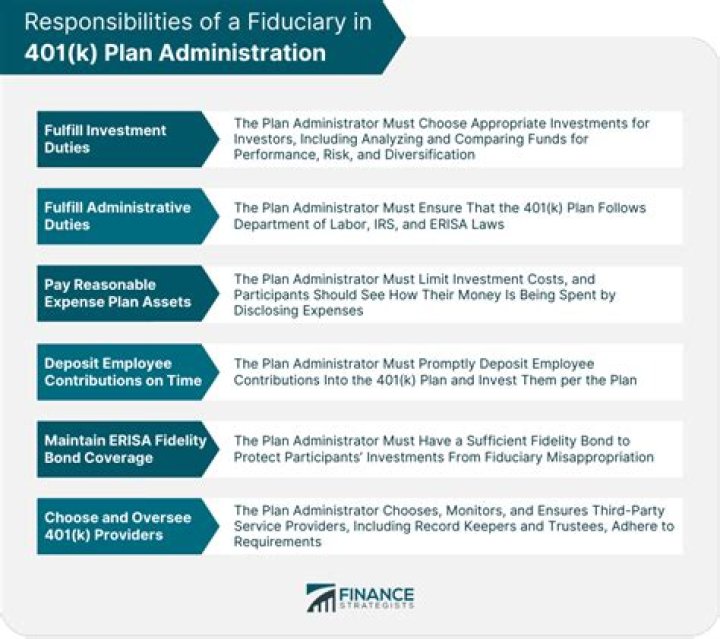 Who is authorized 401k plan administrator?