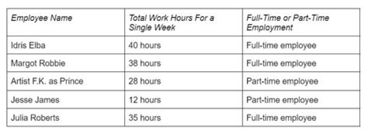 Who is considered a full-time employee?