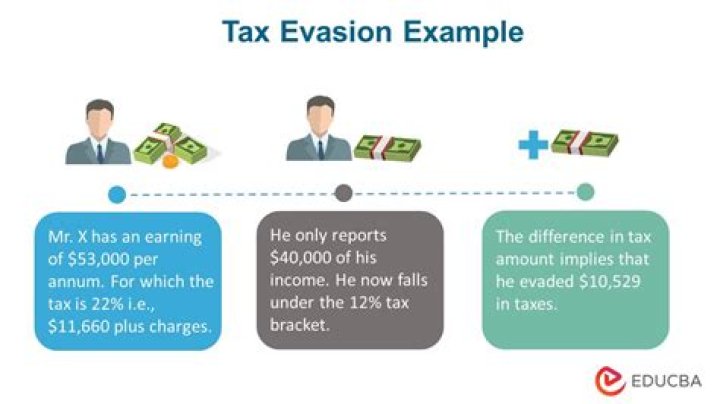 Who is going to jail for tax evasion?