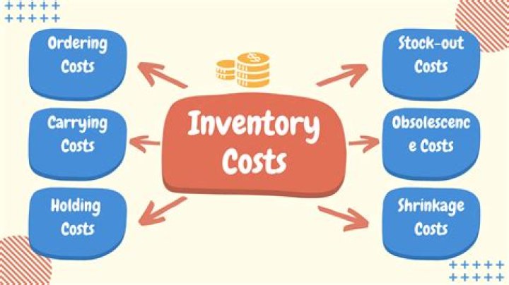 Who is responsible for ordering inventory?