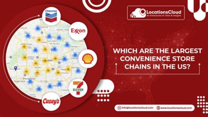 Who is the largest convenience store chain?