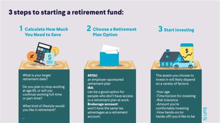 Who is the owner of a retirement account after death?