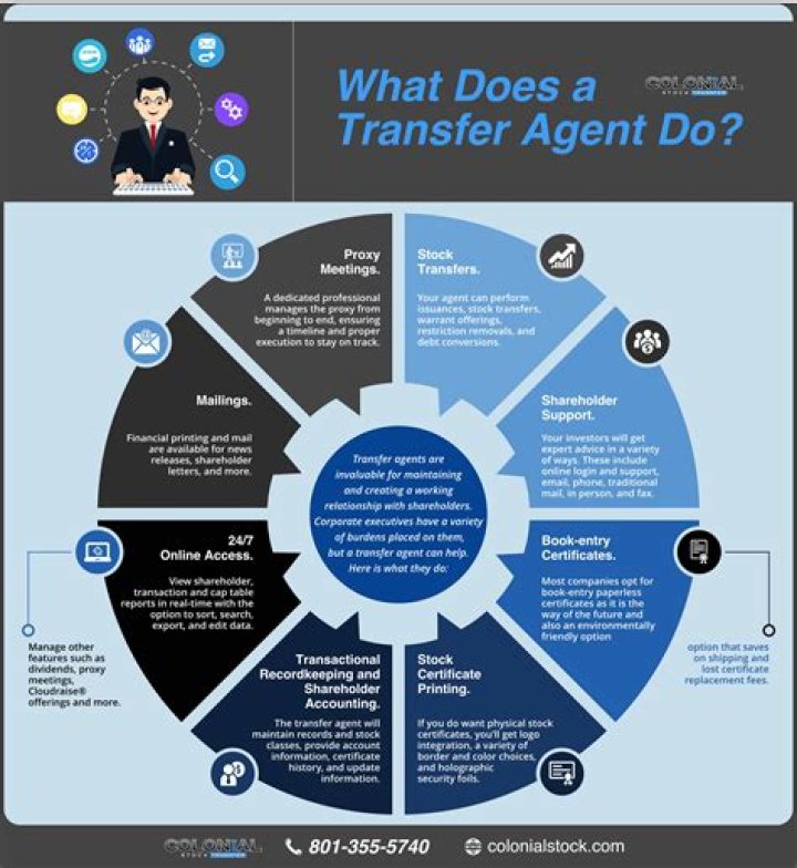 Who is the transfer agent for Prudential stock?