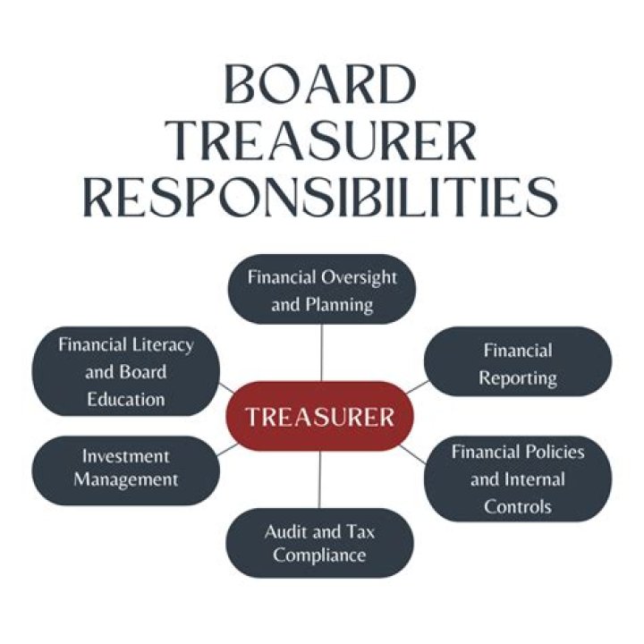 Who is the treasurer of a nonprofit corporation?