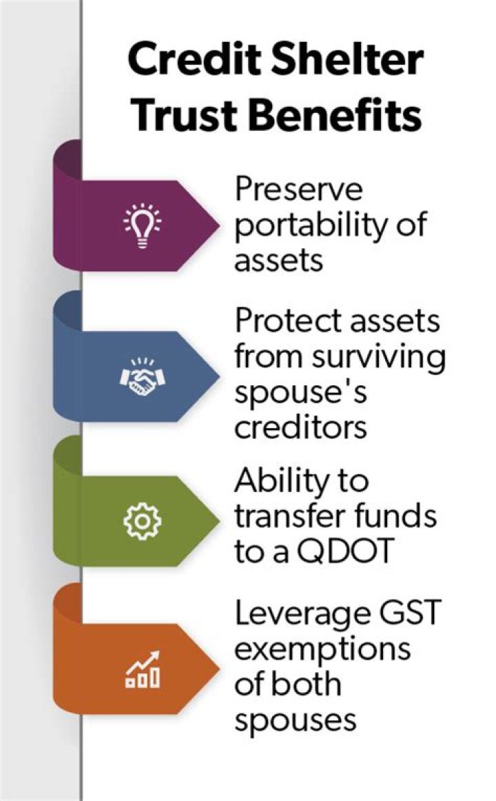 Who is the trustee of a credit shelter trust?