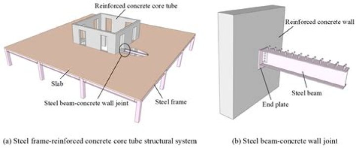 Who makes structural steel?