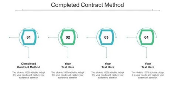Who may use completed contract method?