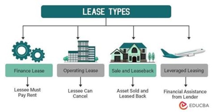 Who owns leased equipment?