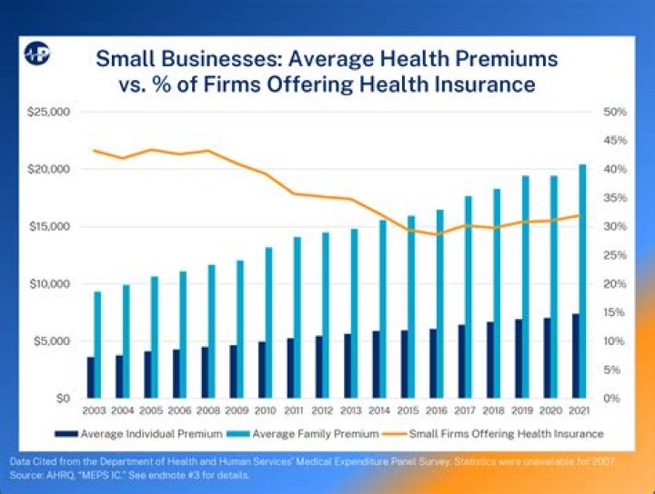 Who qualifies for small business health insurance?