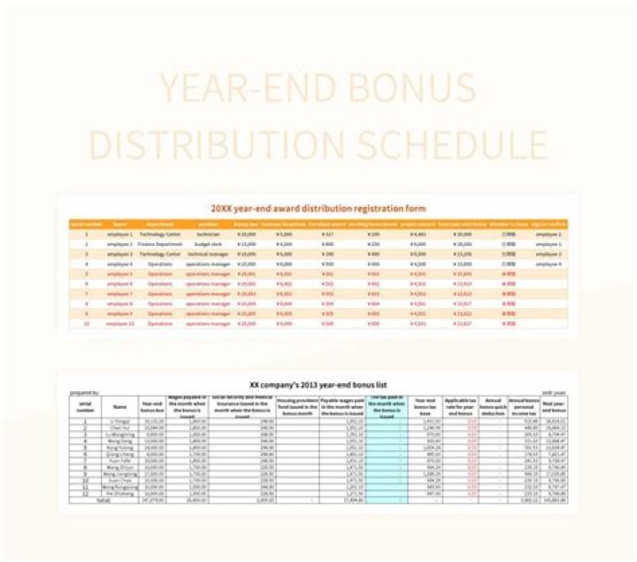 Who qualifies for year-end bonus?