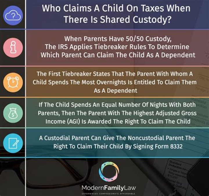 Who should claim child on taxes if filing separately?