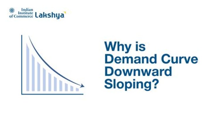 Why aggregate demand curve is downward sloping?