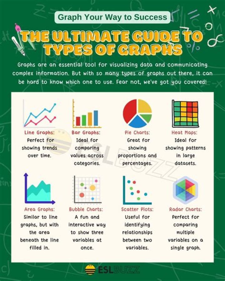 Why are charts and graphs useful?