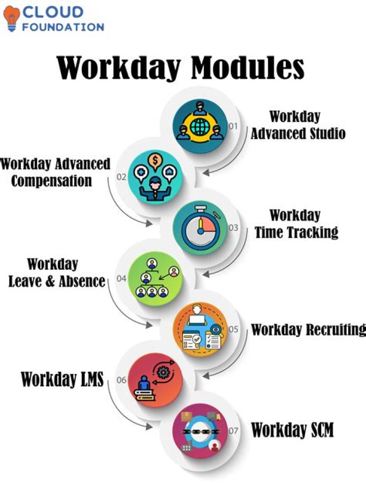 Why are companies switching to Workday?