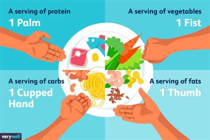 Why are large portion sizes bad?