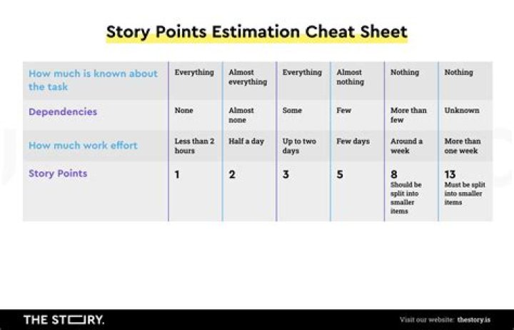 Why are my points not on my 1098?