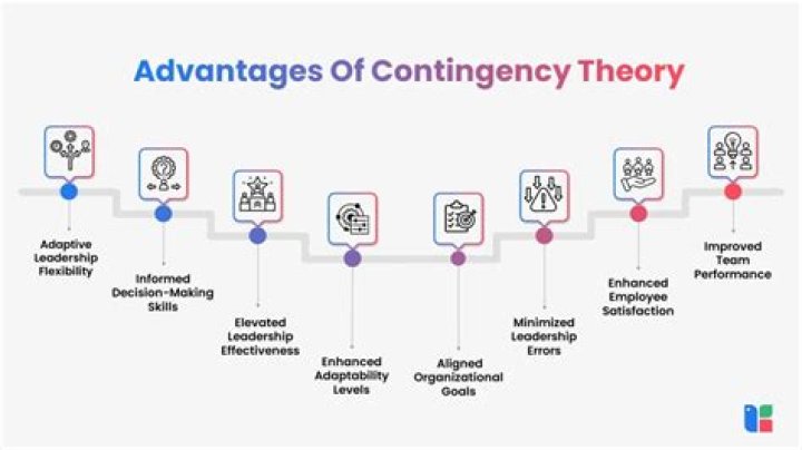 Why contingency theory is best?