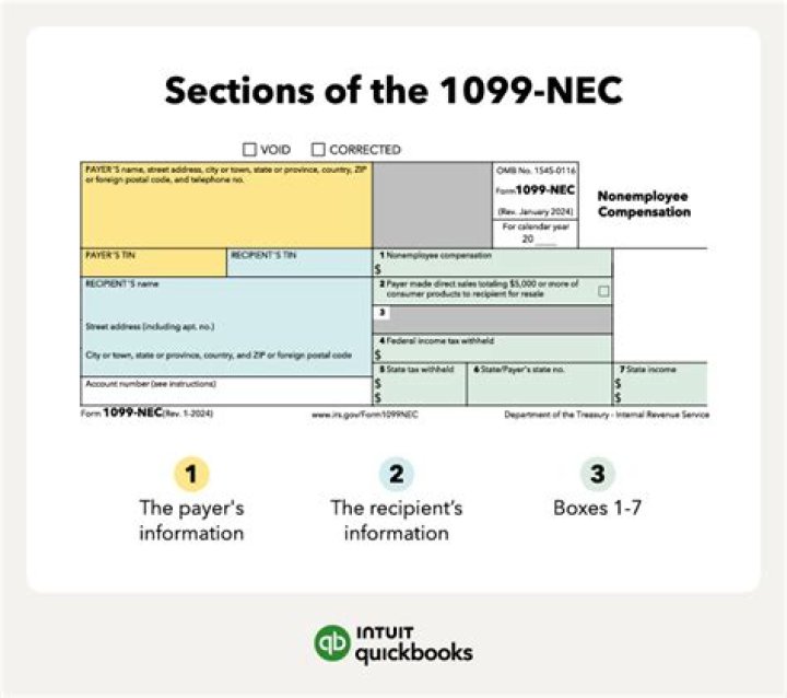 Why did my job give me a 1099-NEC?
