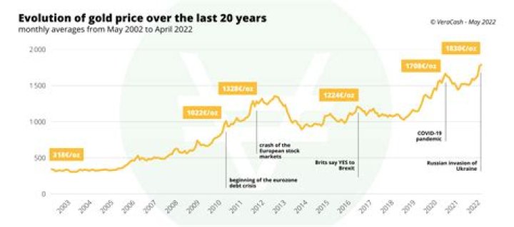 Why did paint go up in price?