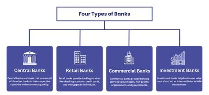 Why do central banks buy assets?