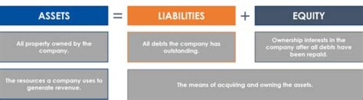Why do liabilities Decrease debit?
