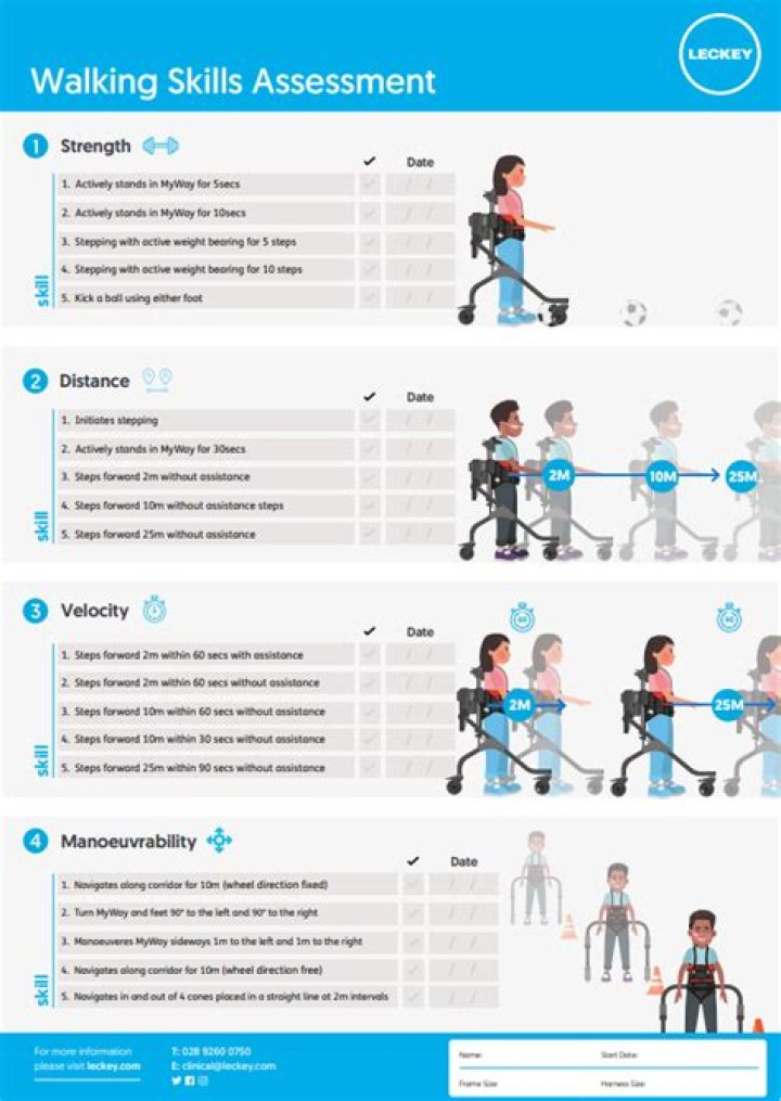 Why do MS patients lose ability to walk?