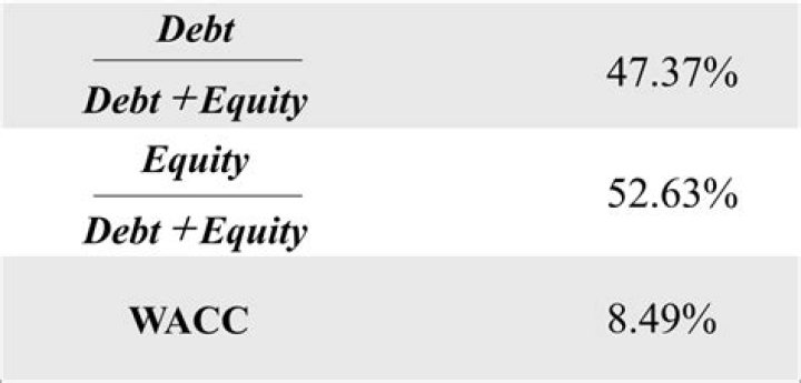 Why do we use an after-tax figure for cost of debt but not cost of equity?