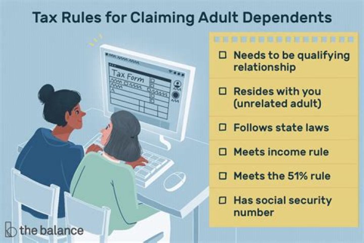 Why do you need to know the rules for claiming a dependent?