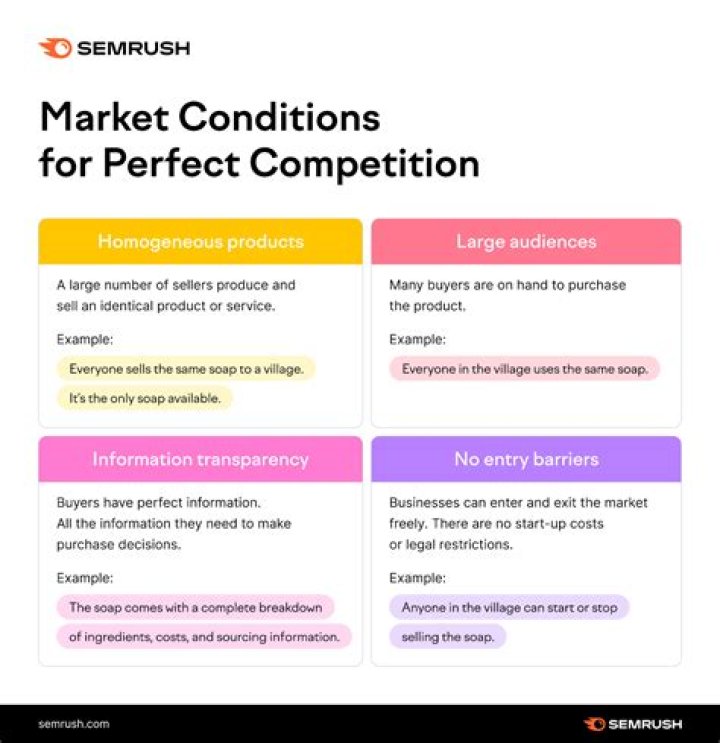 Why does competition among buyers in a market general mean higher product prices and more profits for sellers?