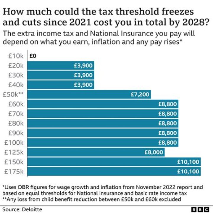 Why does income get taxed twice?
