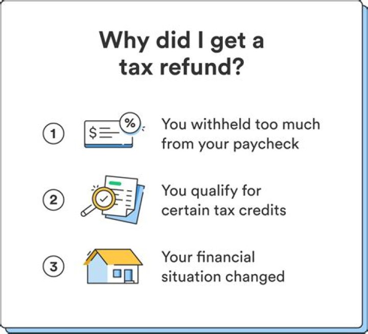 Why does my tax refund go down when I enter deductions?