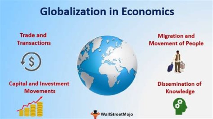 Why financial markets are increasingly becoming global?