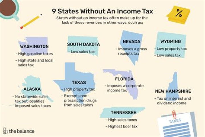 Why FL has no state tax?