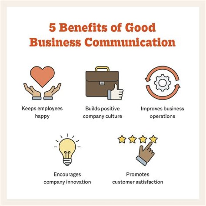 Why Good Business Communication is Crucial