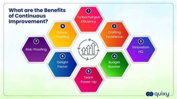 Why is continuous innovation important?