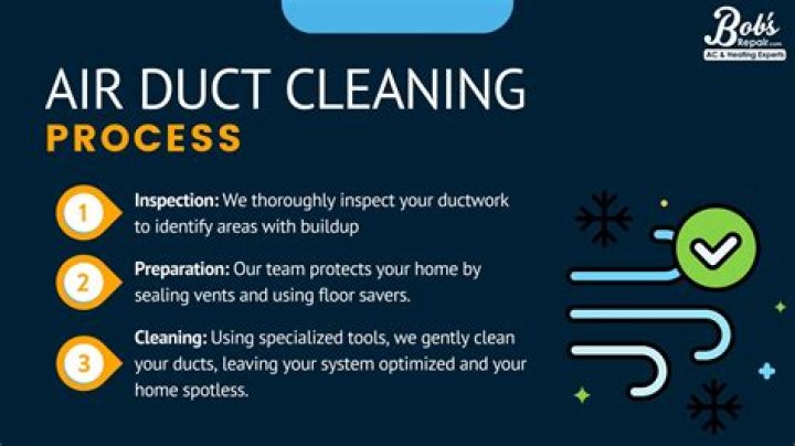 Why is duct cleaning so important?