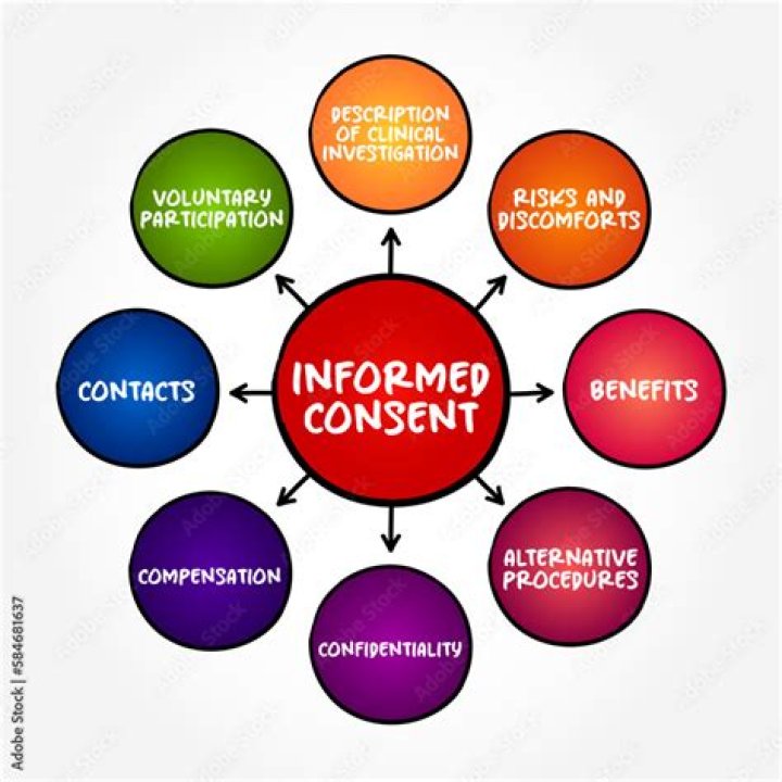 Why is informed consent so important in research?