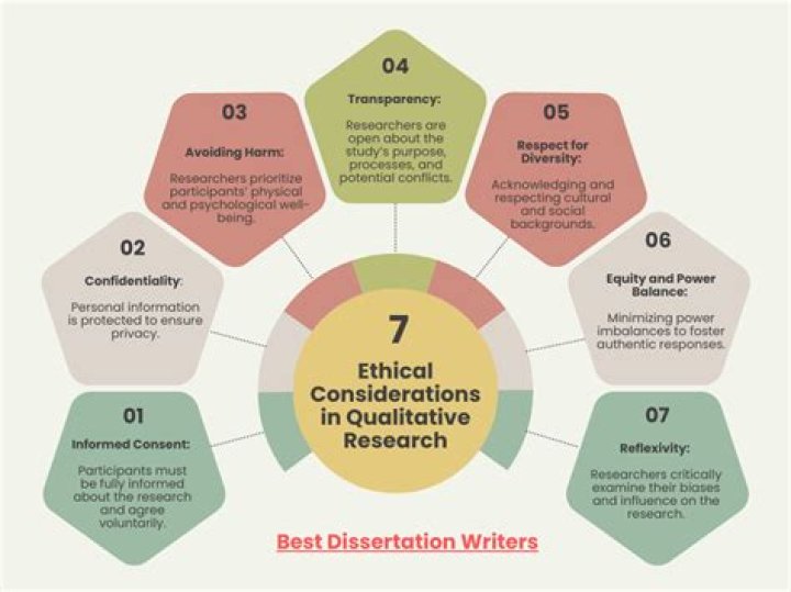 Why is it important to conduct research on infants and children what special ethical considerations must Researchers consider when doing so?