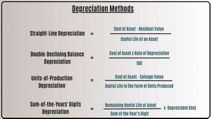 Why is land not subject to a depreciation?