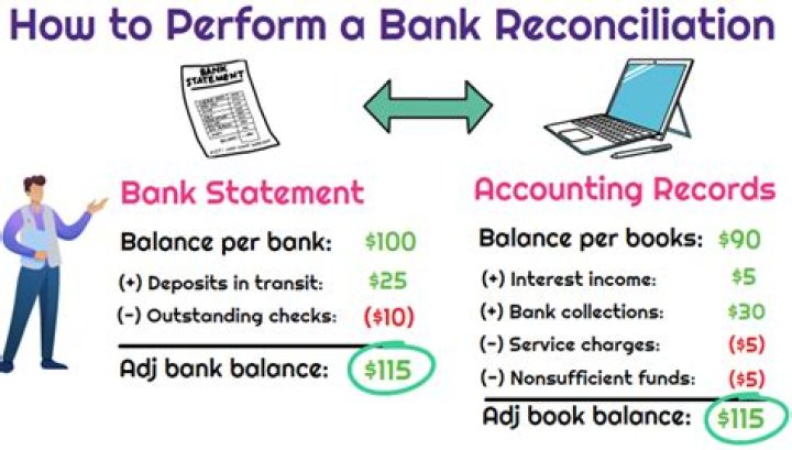 Why is my Bank Balance different from my QBO balance?