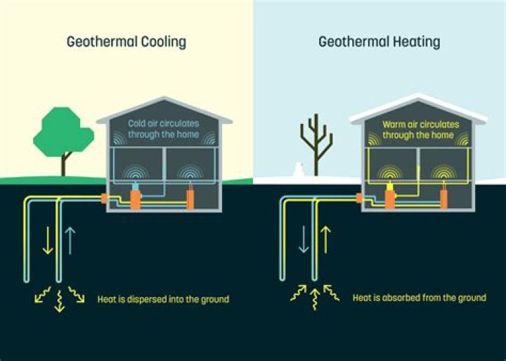 Why is my geothermal unit not cooling?
