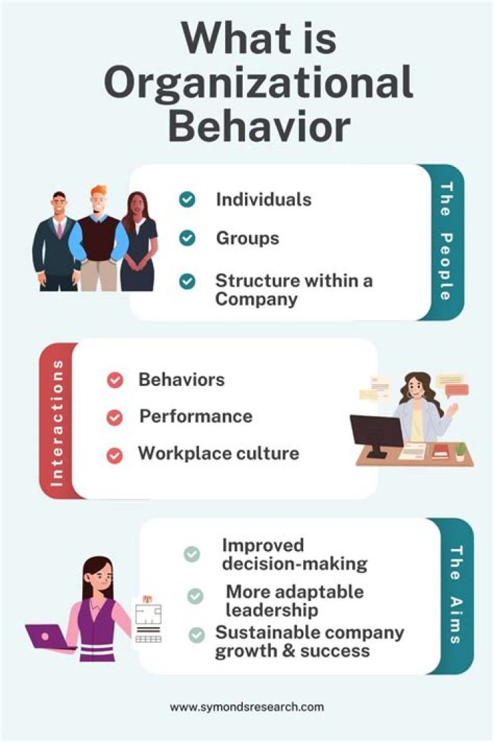 Why is organizational Behaviour called an interdisciplinary field of study?