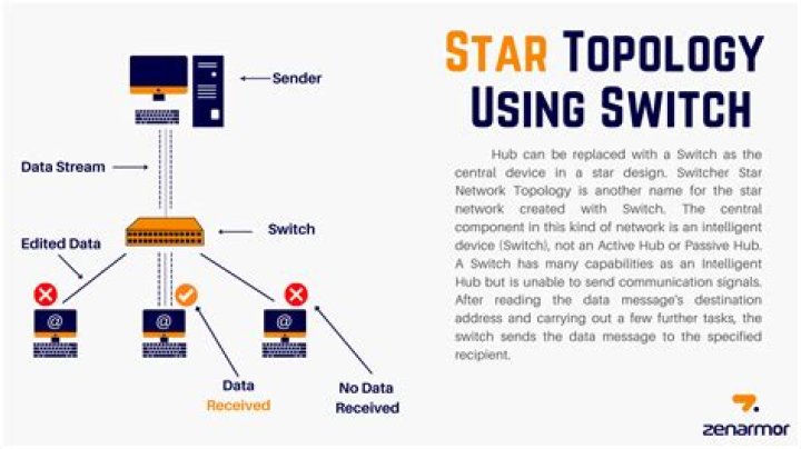 Why is star rating no longer supported?
