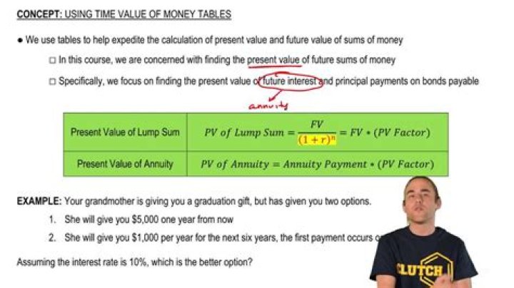 Why is the concept of the time value of money an important consideration for bonds?