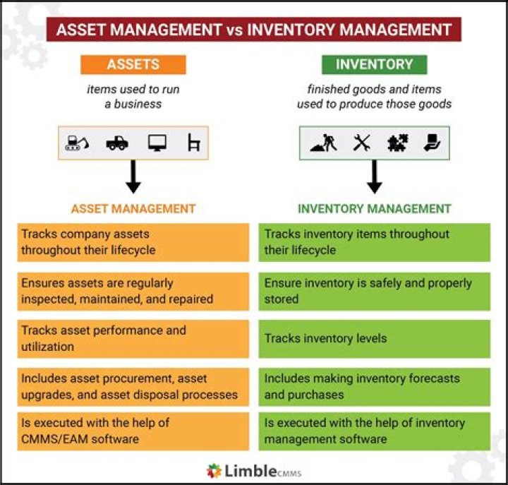 Why is total assets important?