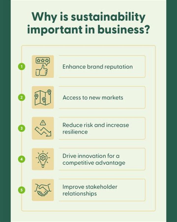 Why is workplace sustainability important?