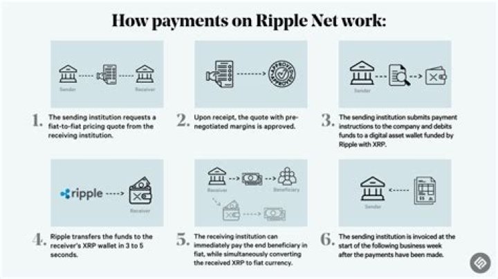 Why is XRP not showing up on Bitstamp?