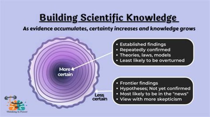 Why it is important have some basic knowledge of science?