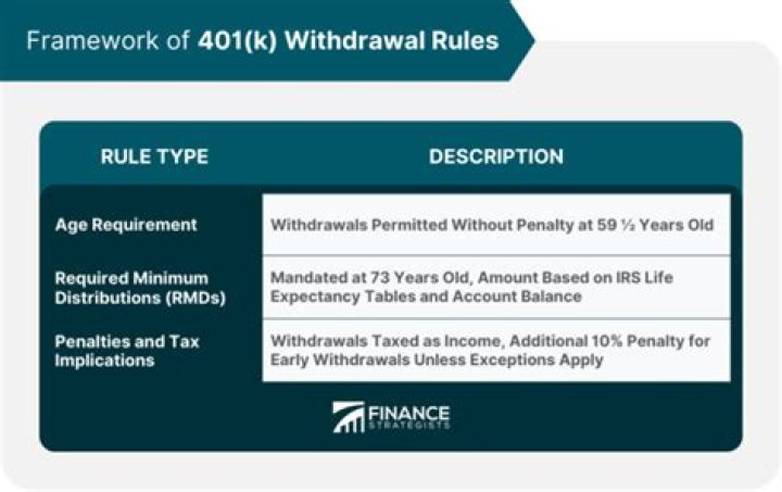 Will a 401 k withdrawal hurt my unemployment benefits?