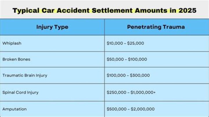 Will a car accident settlement affect my SSDI?